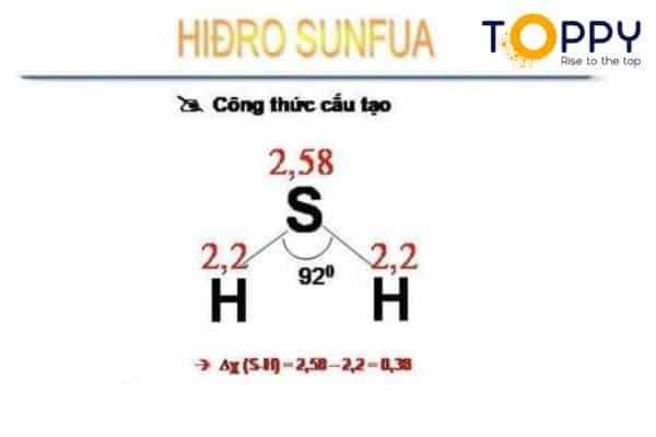 So2 + H2o | Phương trình phản ứng H2S + O2 → SO2 + H2O
