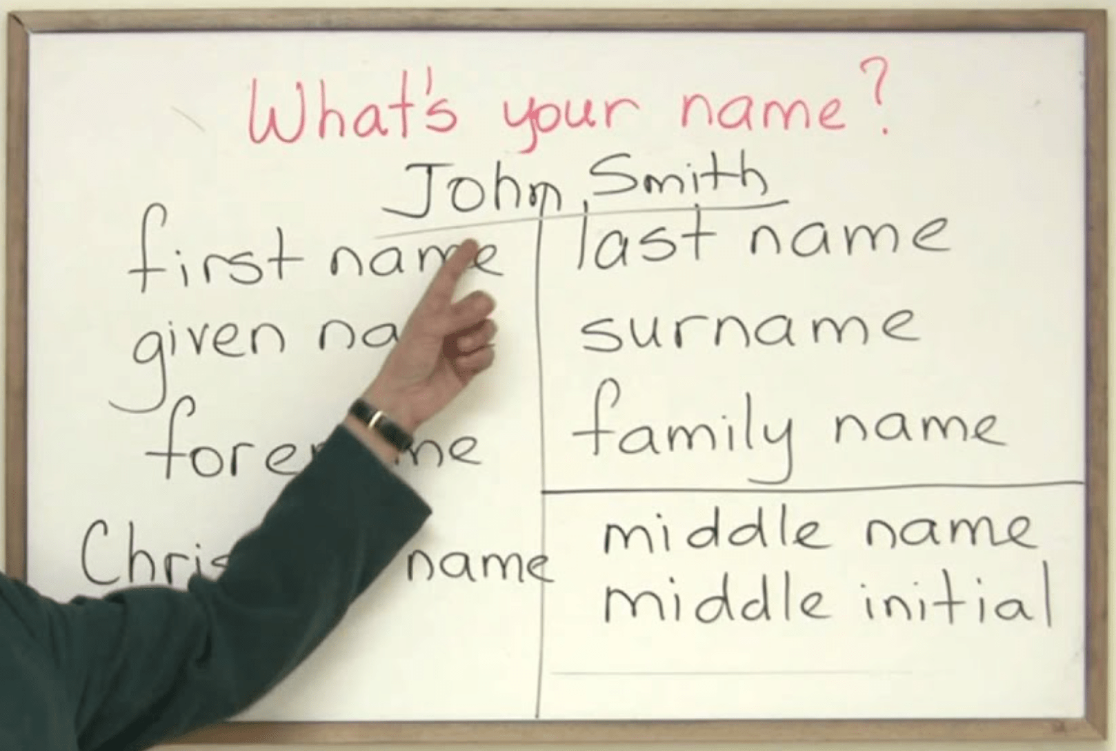 first name last name là gì