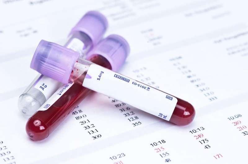 How to read blood test results 1
