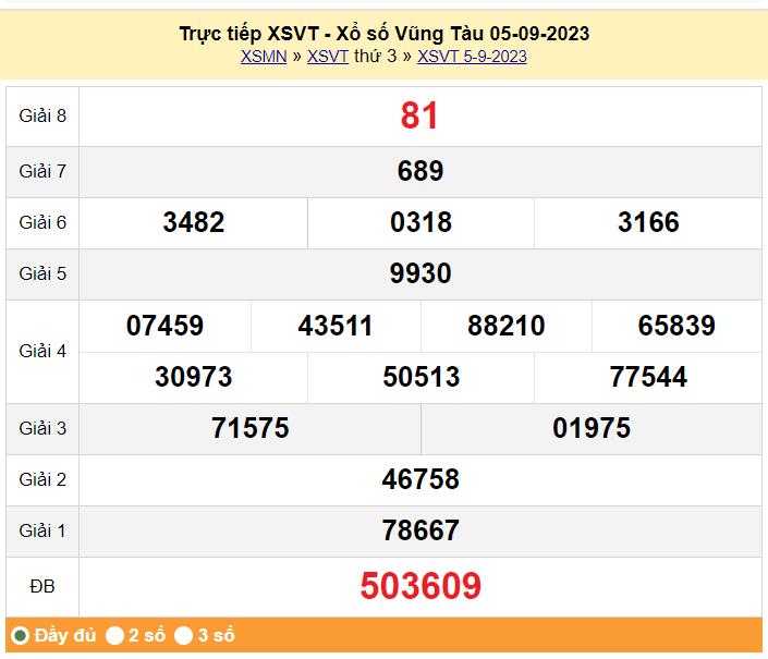 XSVT 12/9, kết quả xổ số Vũng Tàu hôm nay 12/09/2023, kết quả xổ số SVT Thứ Ba ngày 12/09